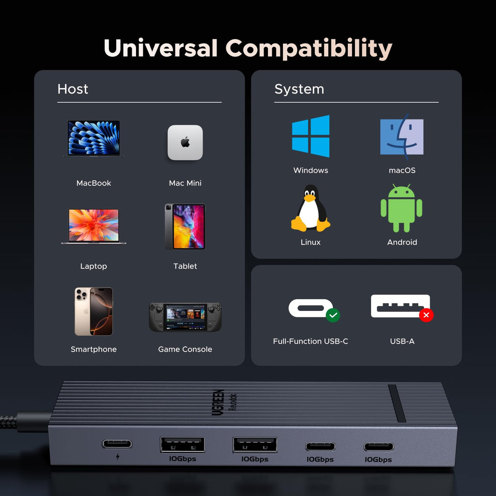 UGREEN Revodok Pro 106 4K@60Hz 10Gbps USB-C Hub