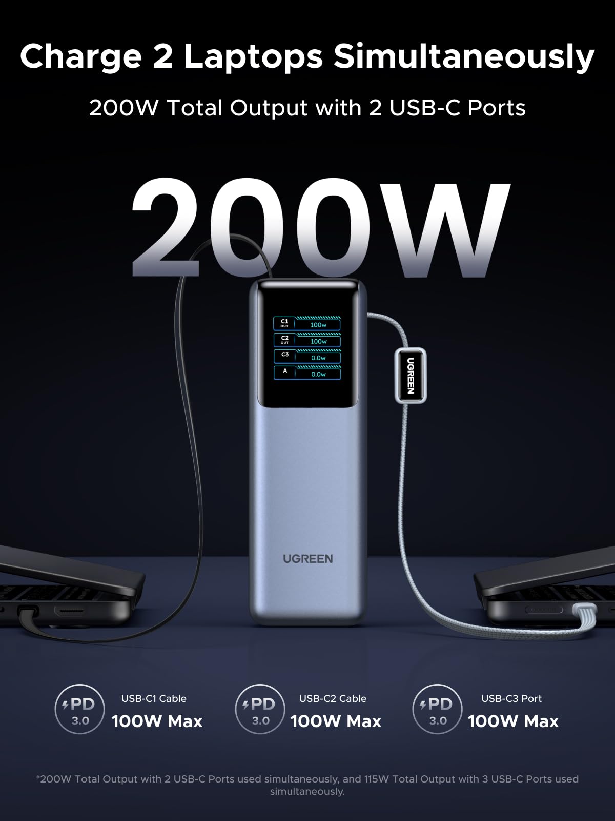 UGREEN 200W Power Bank 25000mAh Fast Charging Built-in Cable