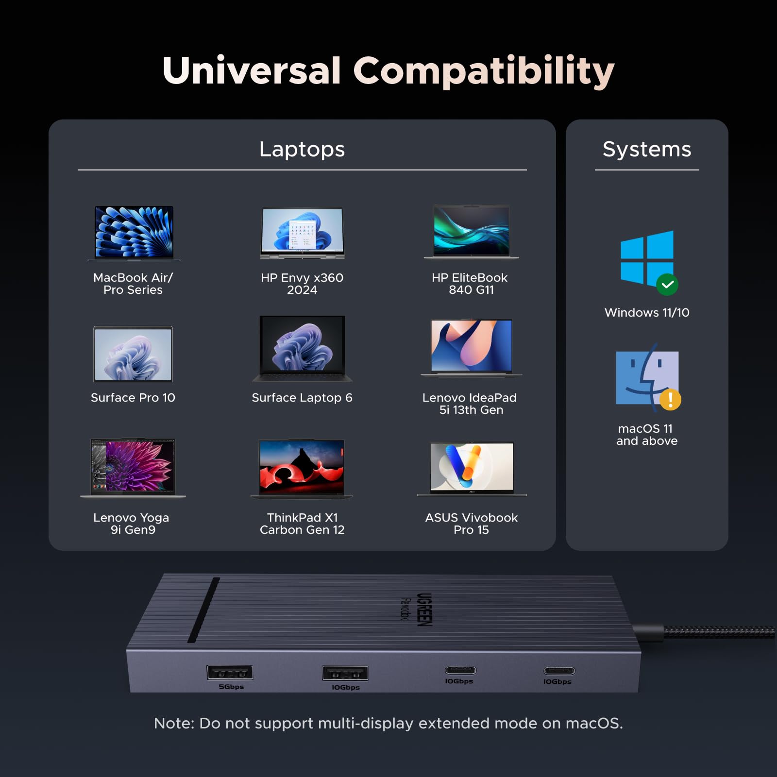 UGREEN Revodok 10 in 1 USB C Docking Station Dual 4K Monitor