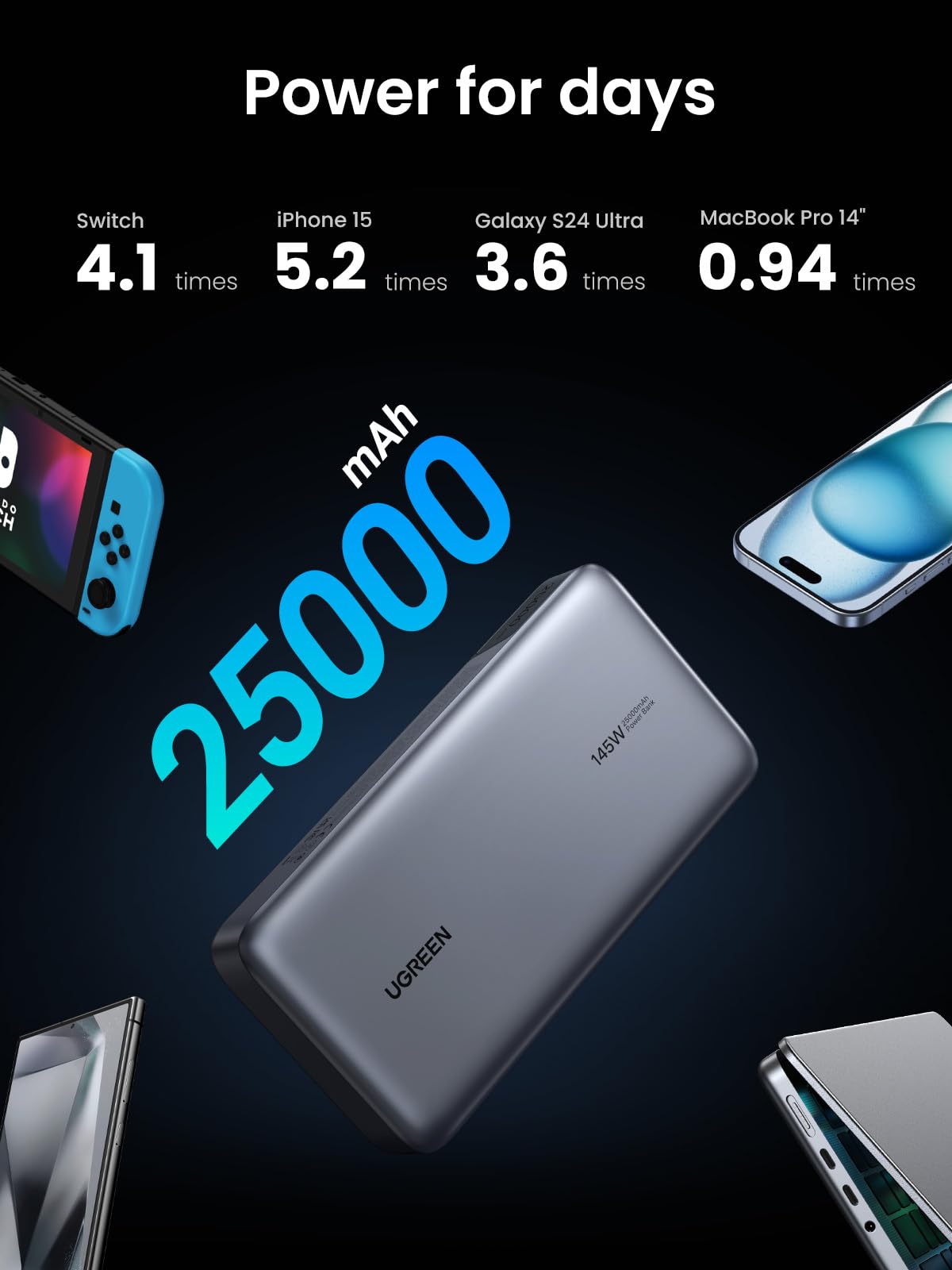 (Bundle) 145W Power Bank + 240W USB-C Cable