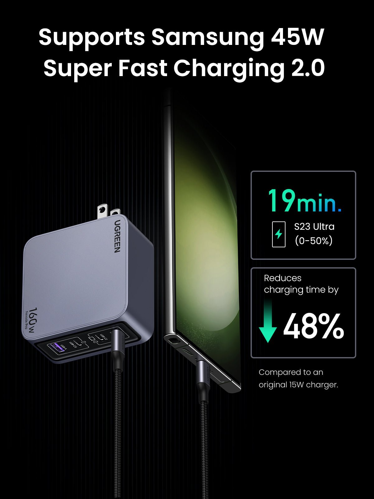Nexode Pro 160W + 6.6FT 100W USB-C Cable 2 Pack
