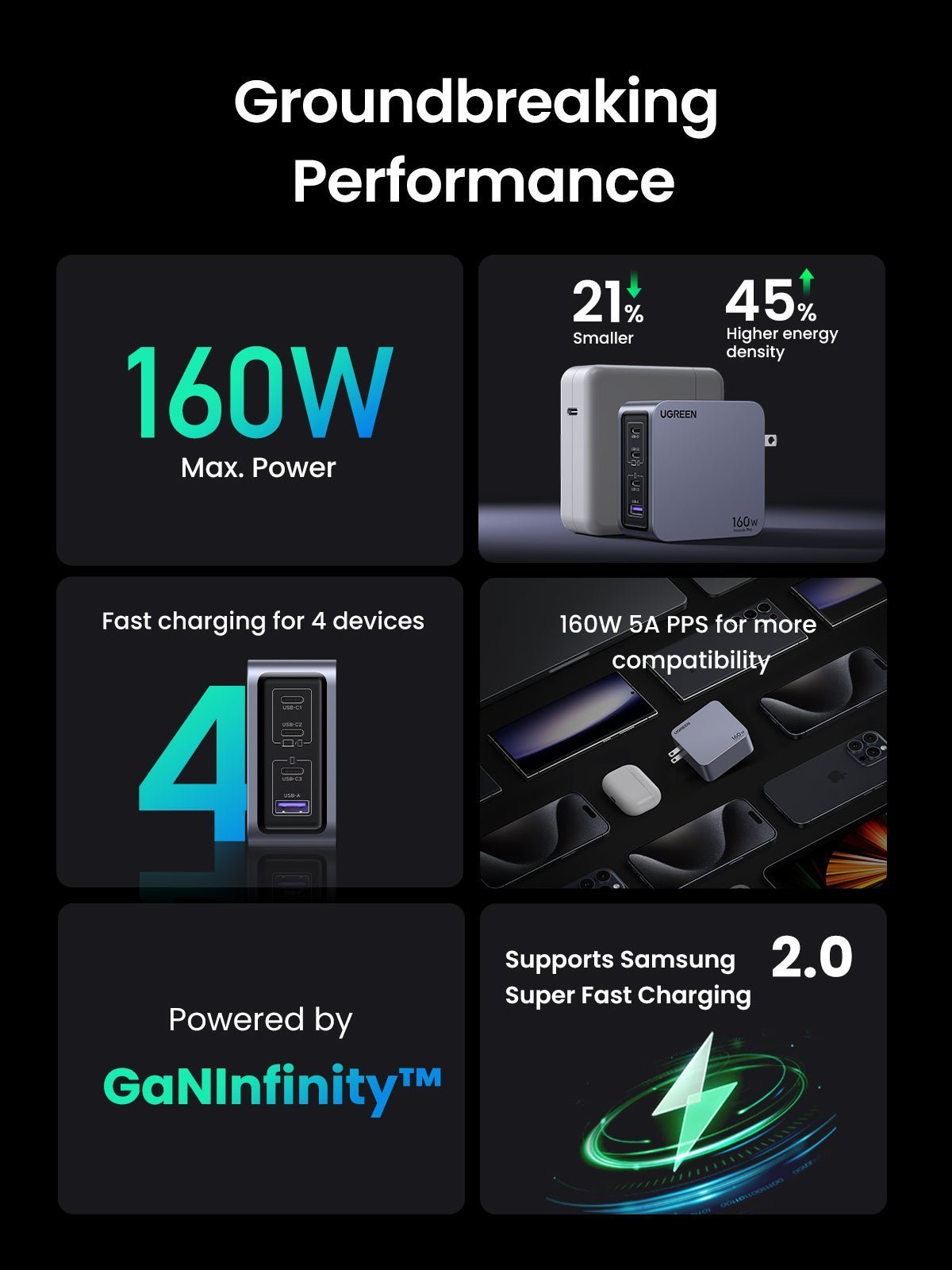 Nexode Pro 160W iphone charger + 240W 6FT USB-C Cable