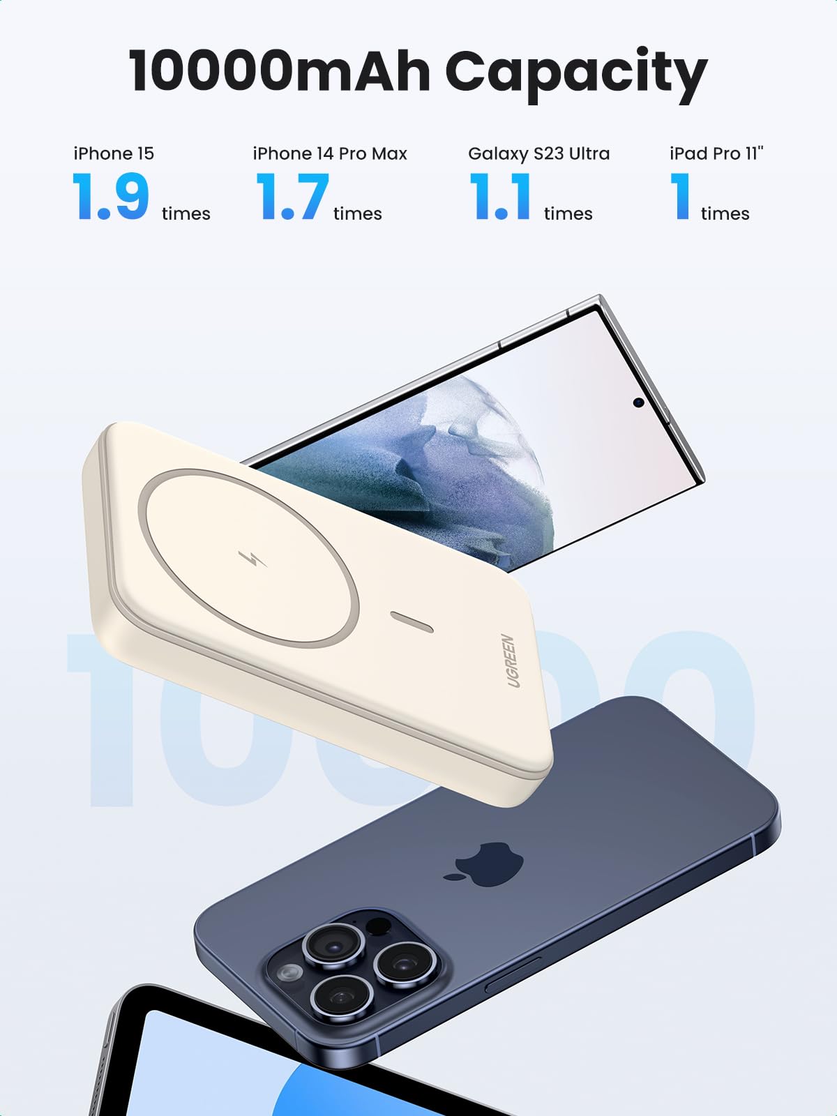 UGREEN Magnetic Wireless Power Bank 10000mAh 20W