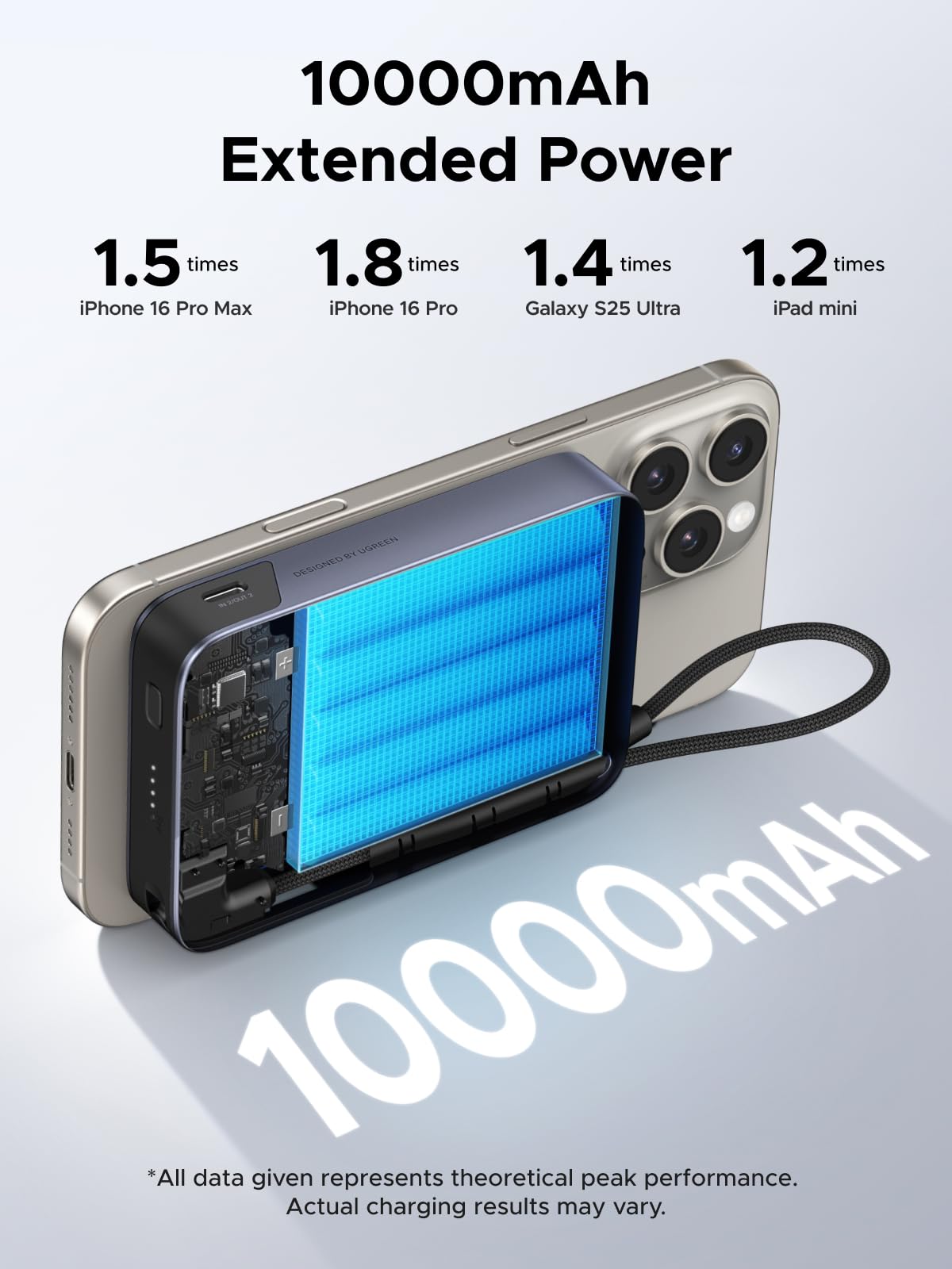 UGREEN 10000mAh Qi2 15W Magnetic Power Bank