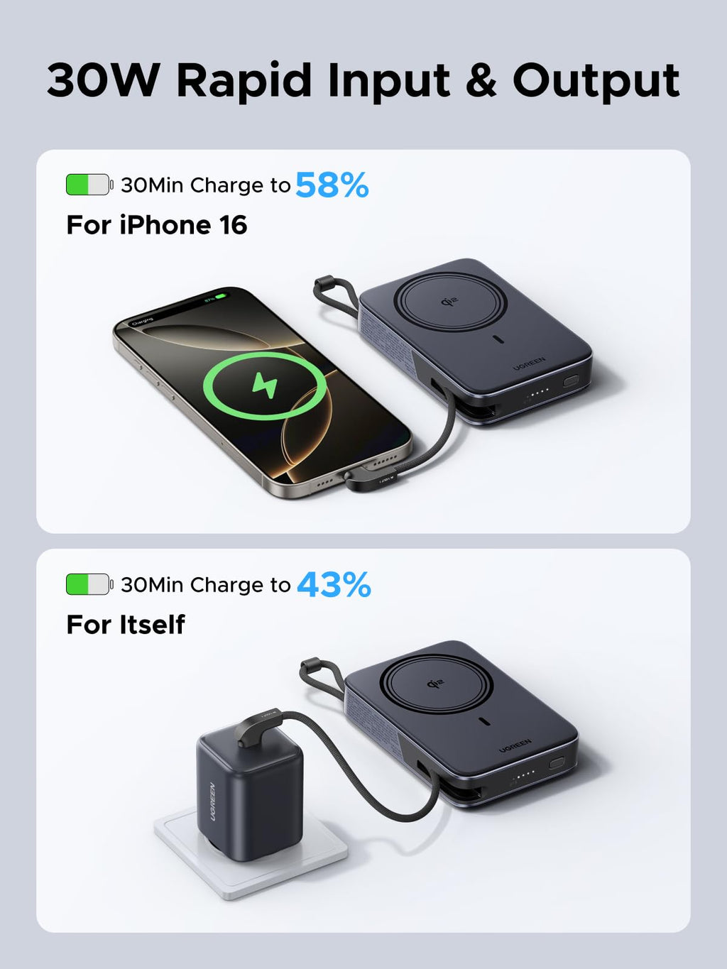 UGREEN 10000mAh Qi2 15W Magnetic Power Bank