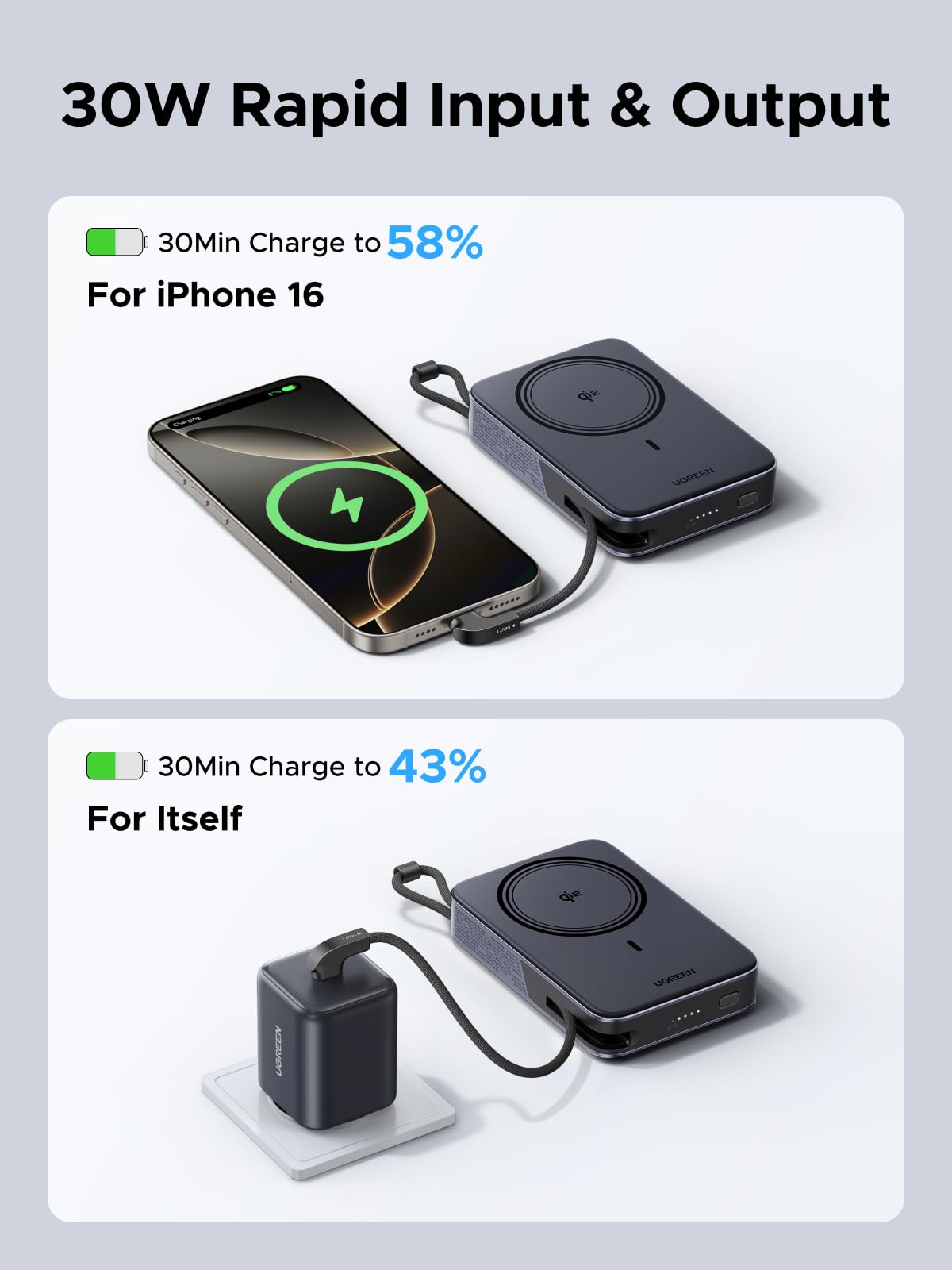 UGREEN 10000mAh Qi2 15W Magnetic Power Bank