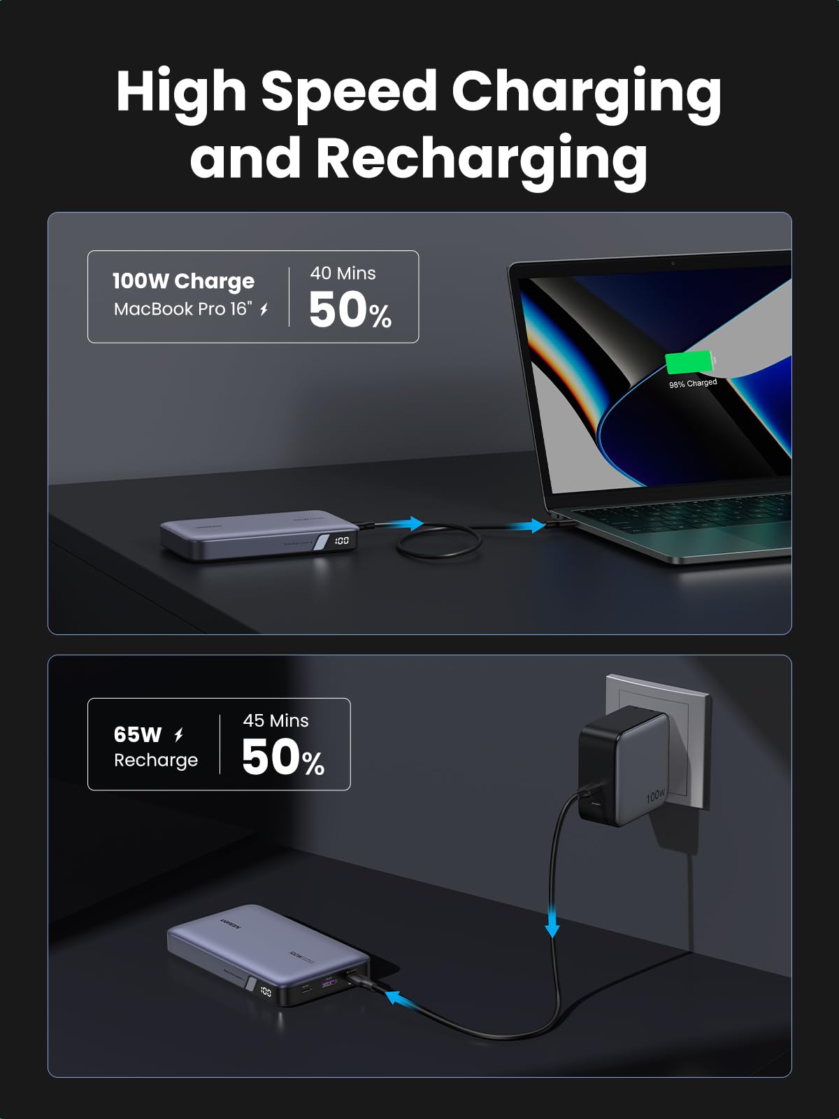 UGREEN Nexode Power Bank 20000mAh 100W