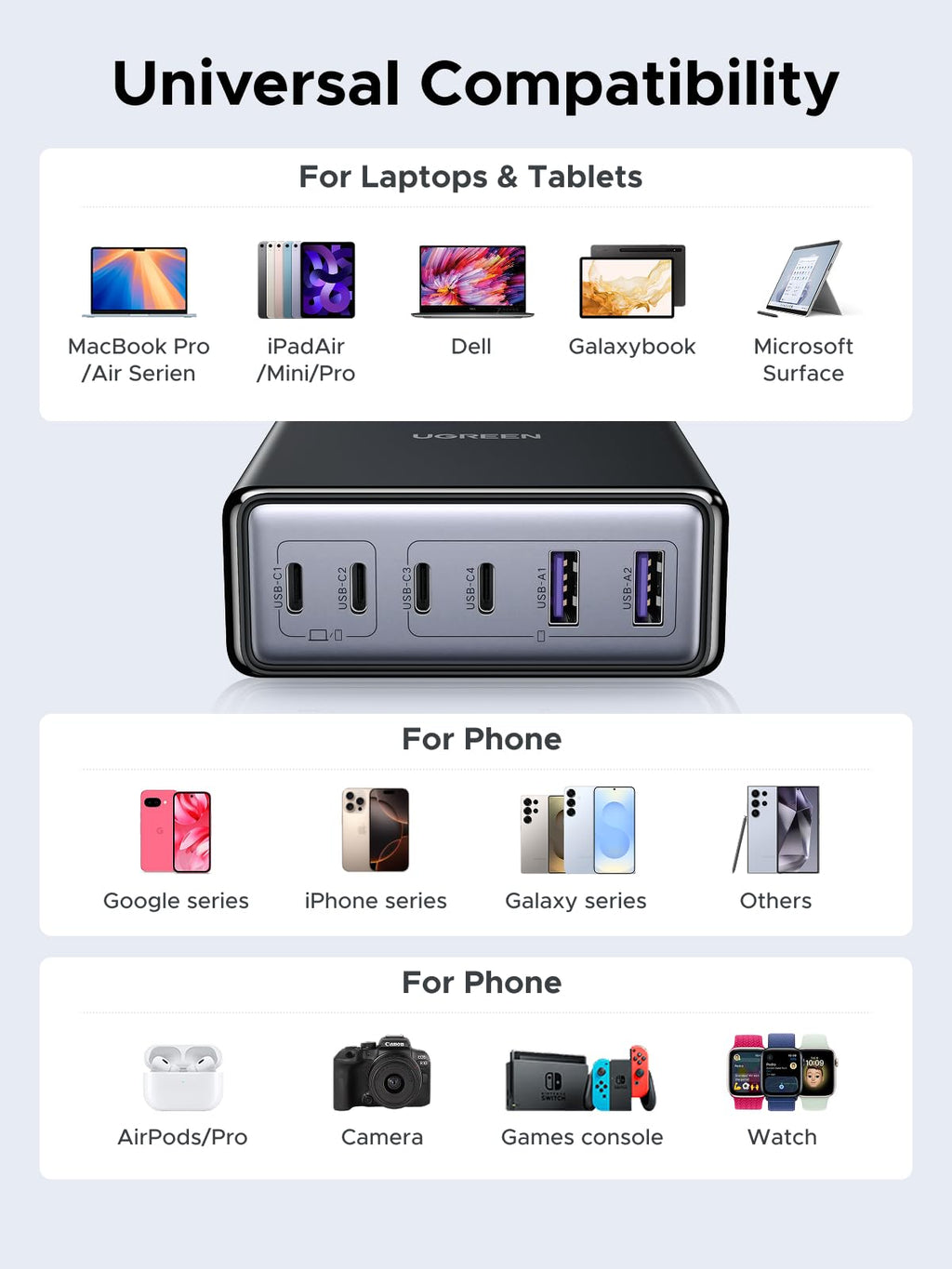 UGREEN 100W 6-Port Charger