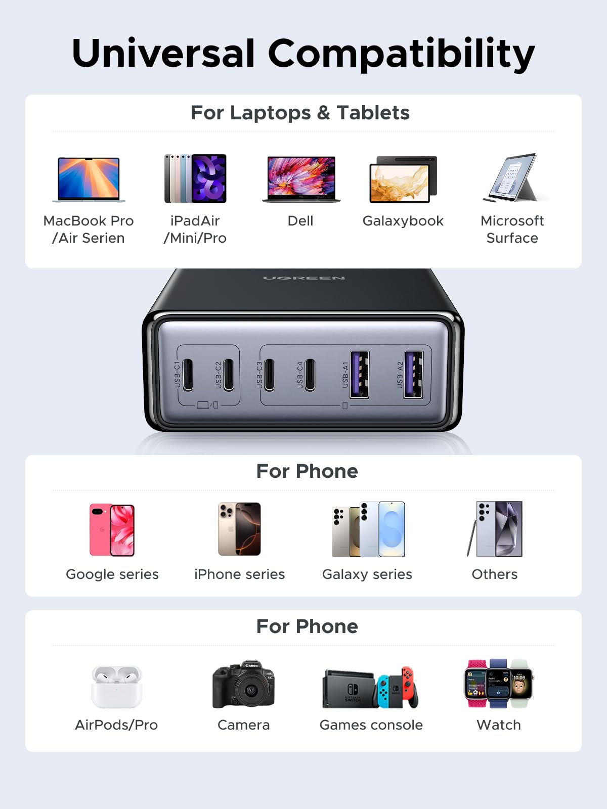 UGREEN 100W 6-Port Charger