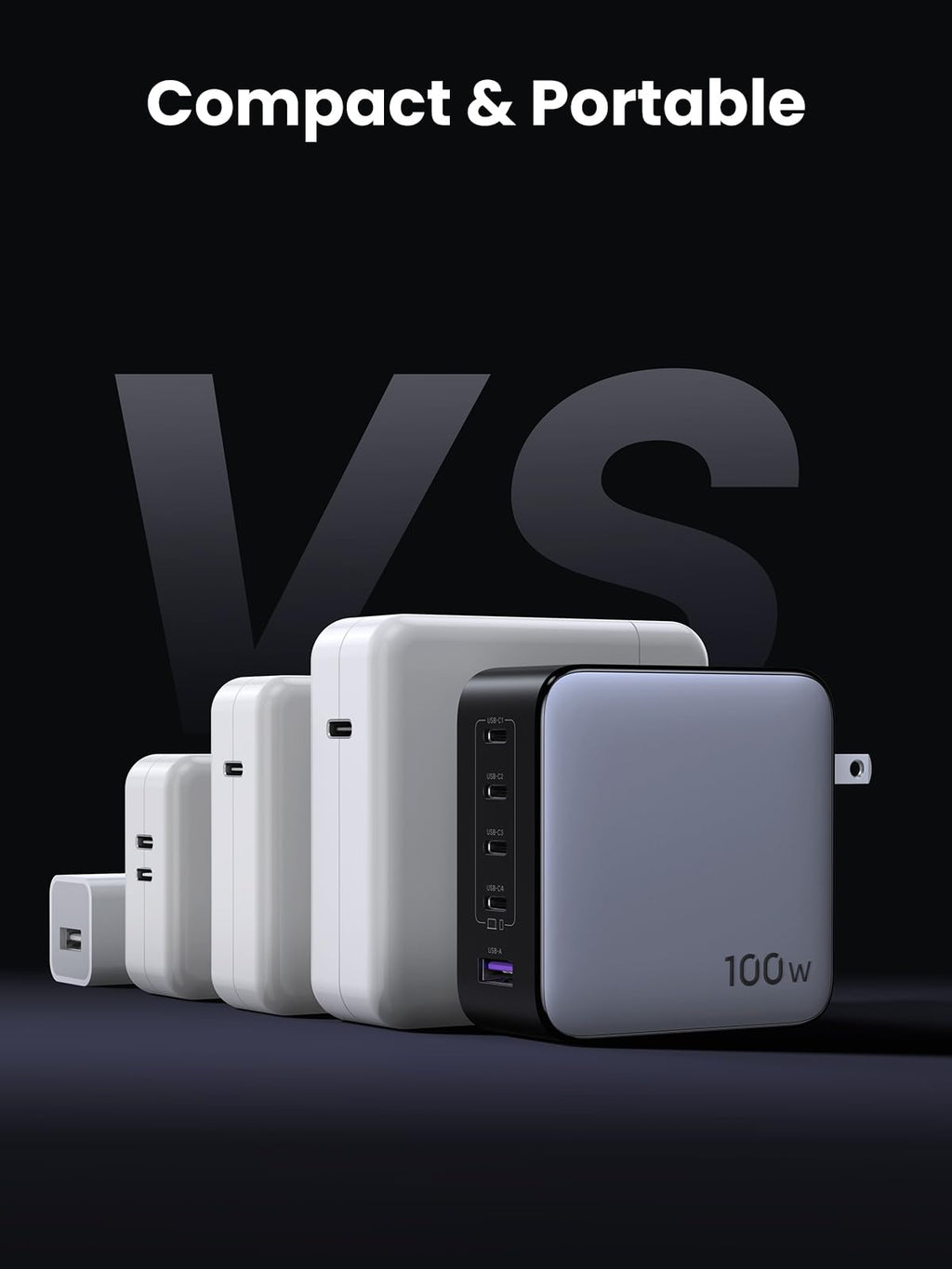 UGREEN Nexode 100W 5-Port USB-C Charger