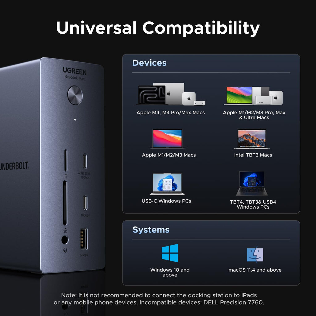 UGREEN 13-in-1 Thunderbolt 4 Docking Station