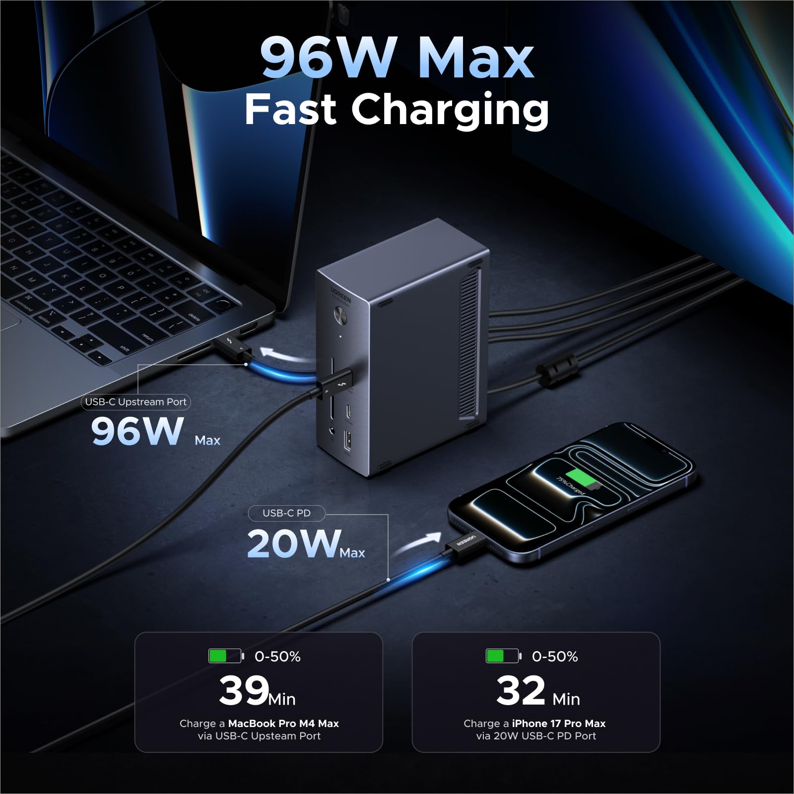 UGREEN 13-in-1 Thunderbolt 4 Docking Station