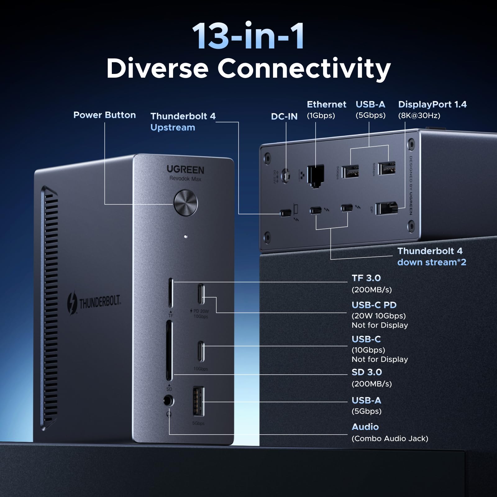 UGREEN 13-in-1 Thunderbolt 4 Docking Station