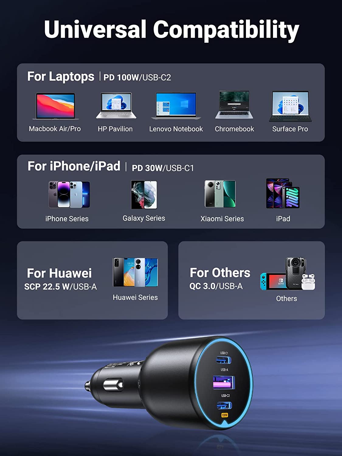 UGREEN 130W USB-C Car Charger