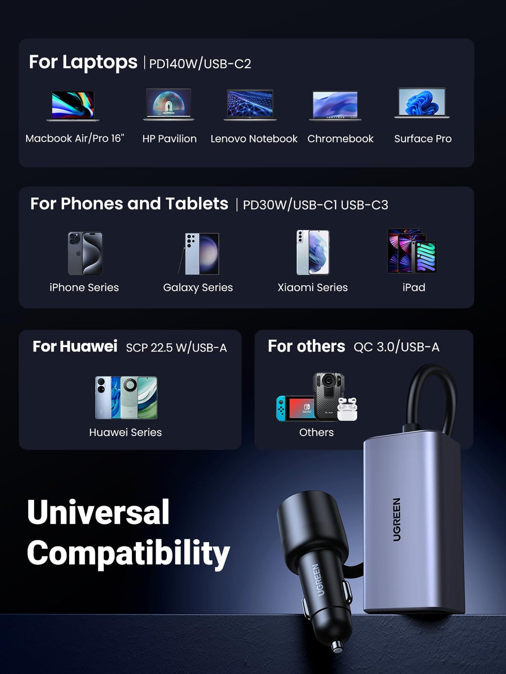 UGREEN 150W USB C Car Charger