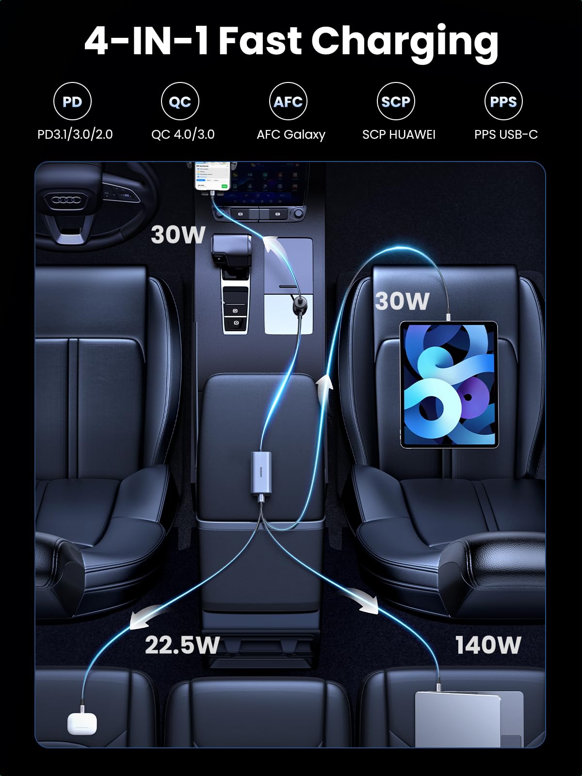 UGREEN 150W USB C Car Charger