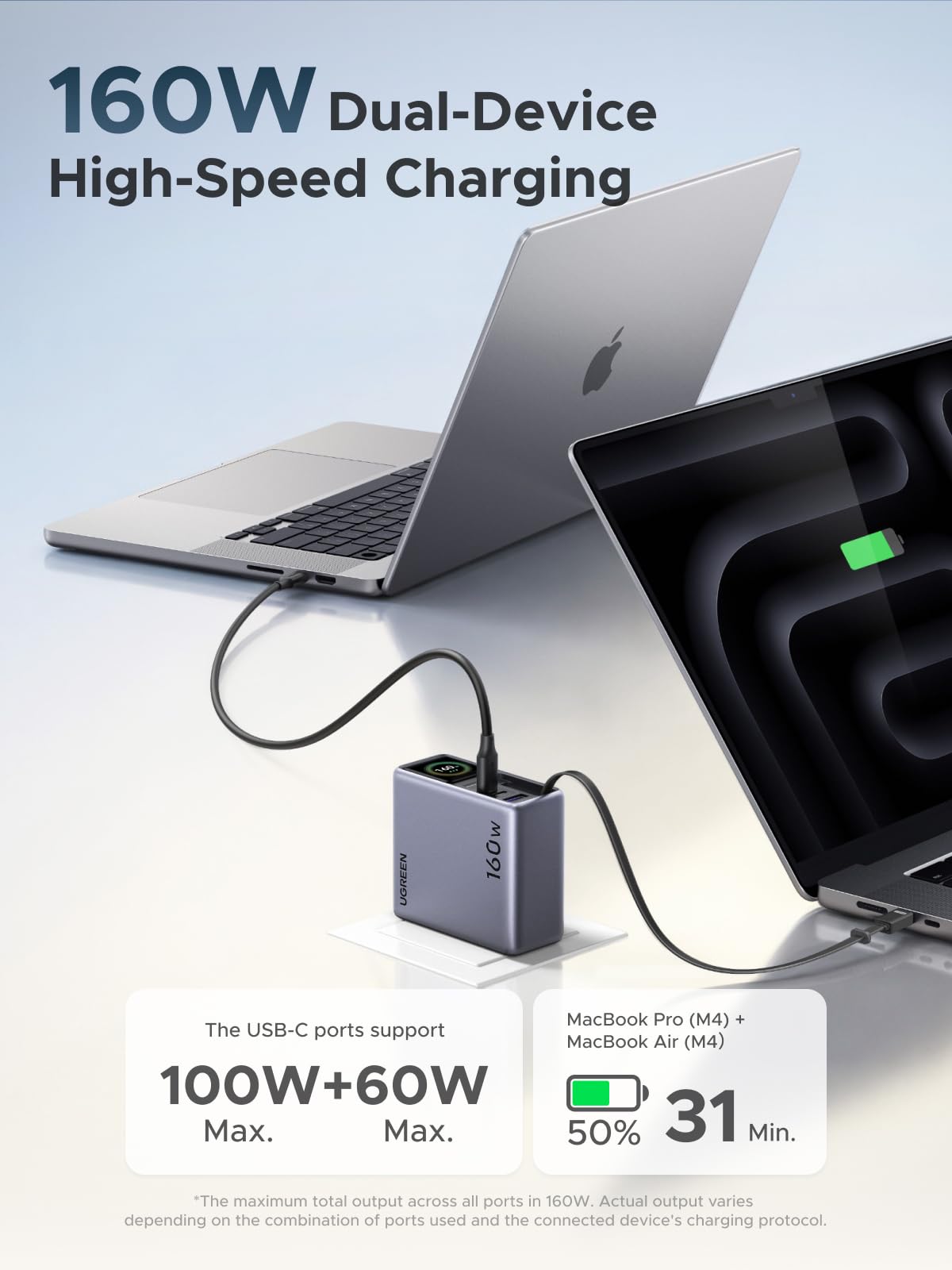 UGREEN Nexode Pro 160W Charger with Retractable USB-C Cable