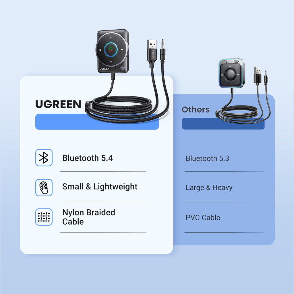 UGREEN Aux Bluetooth 5.4 Adapter For Car (2024 Latest)