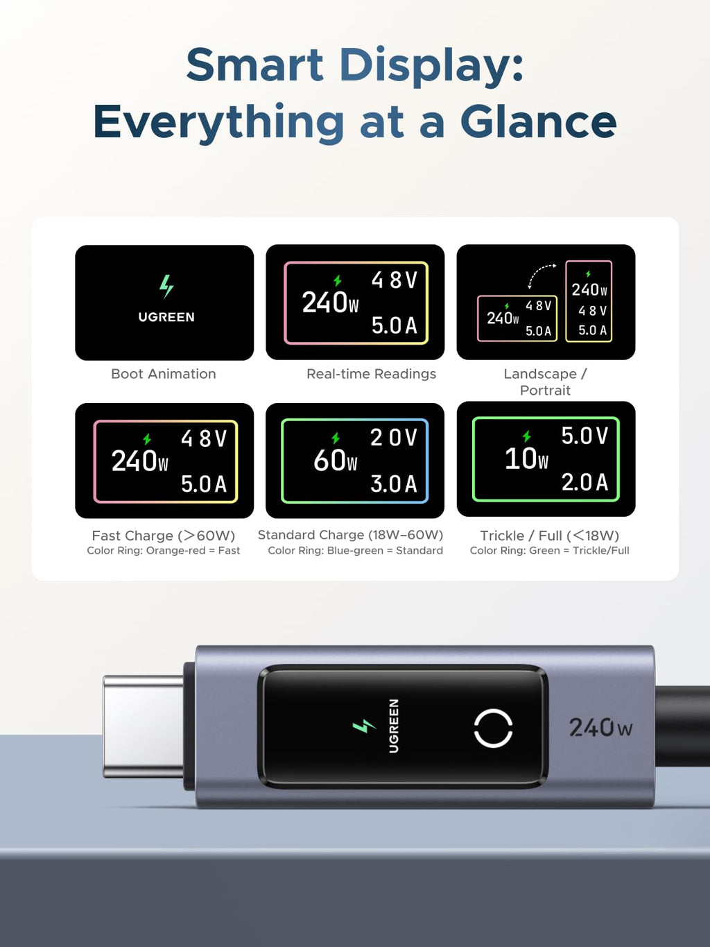 UGREEN Nexode 240W USB-C Cable with Digital Display