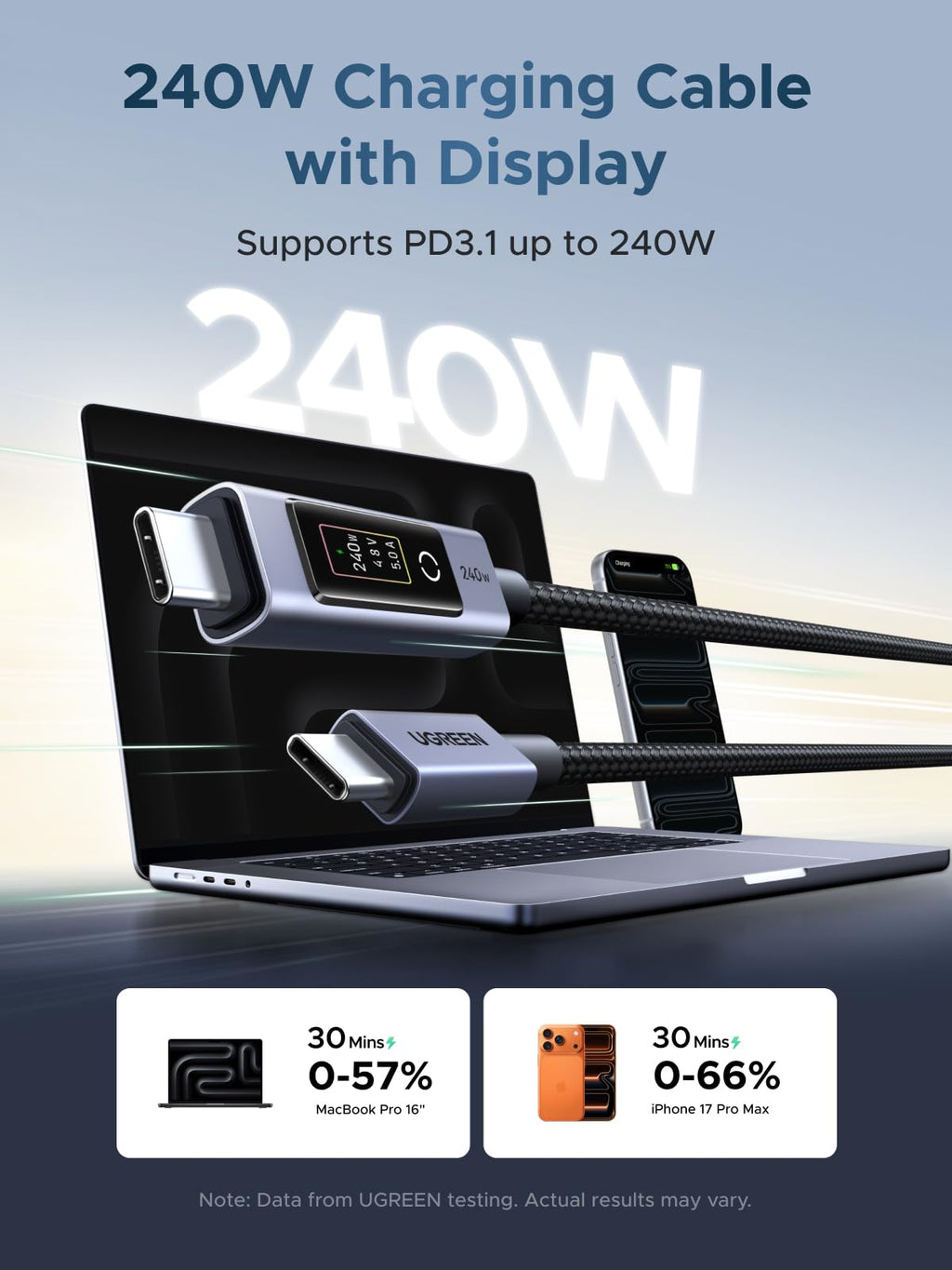 UGREEN Nexode 240W USB-C Cable with Digital Display