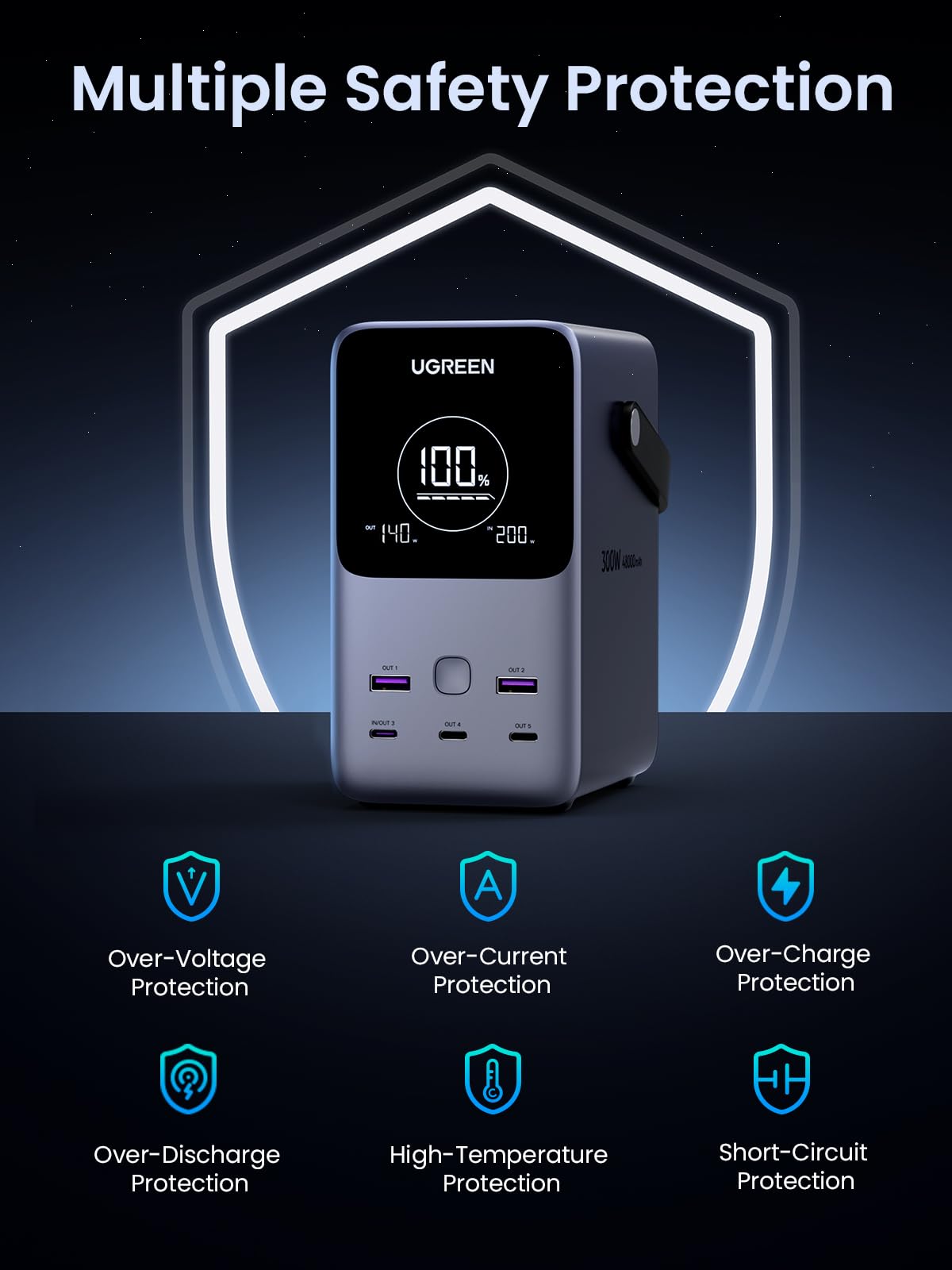UGREEN Portable Power Station 48000mAh 300W with Smart Digital Display