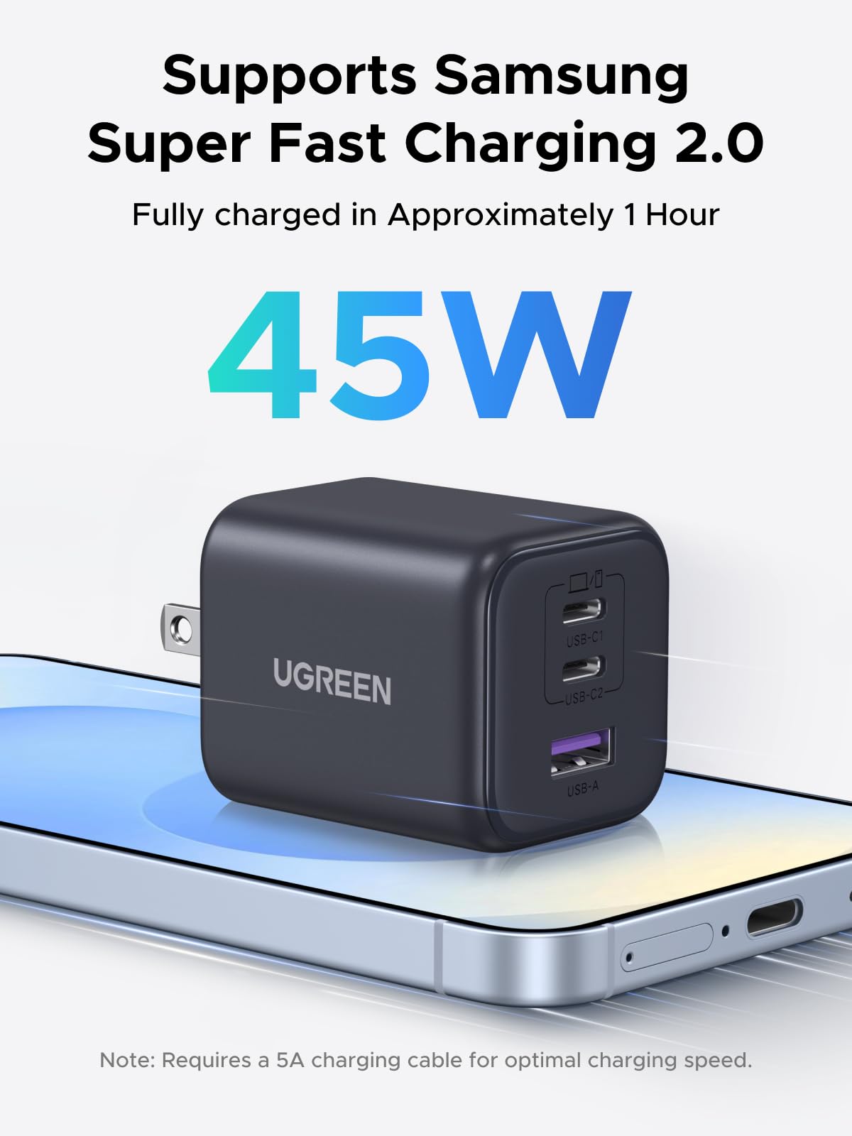 UGREEN 45W 3-Port Mini Charger