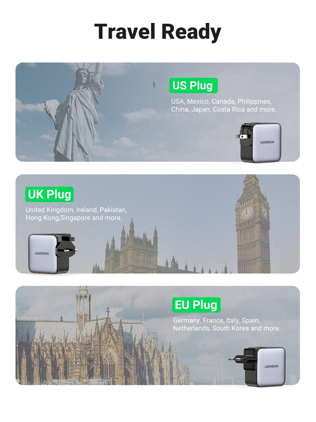 UGREEN Nexode 65W 3-Port Travel Charger with US/UK/EU Plug