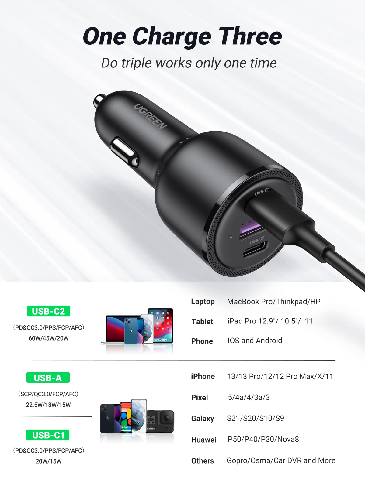 UGREEN 69W USB C Car Charger