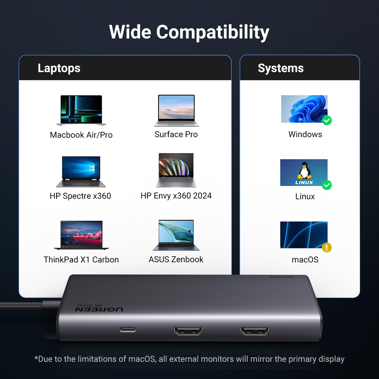 UGREEN 8 in 1 USB C 4K Docking Station Dual Monitor