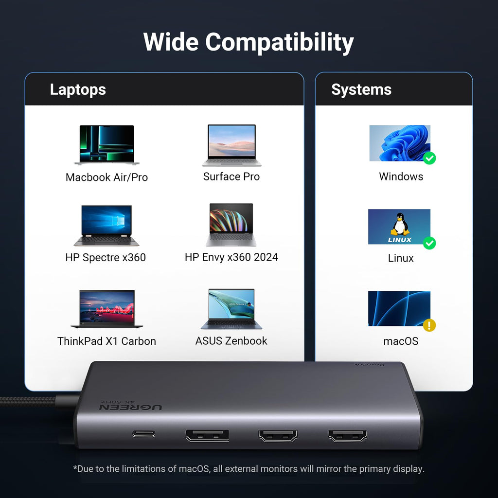 UGREEN 8 in 1 USB C Docking Station with Dual Monitor