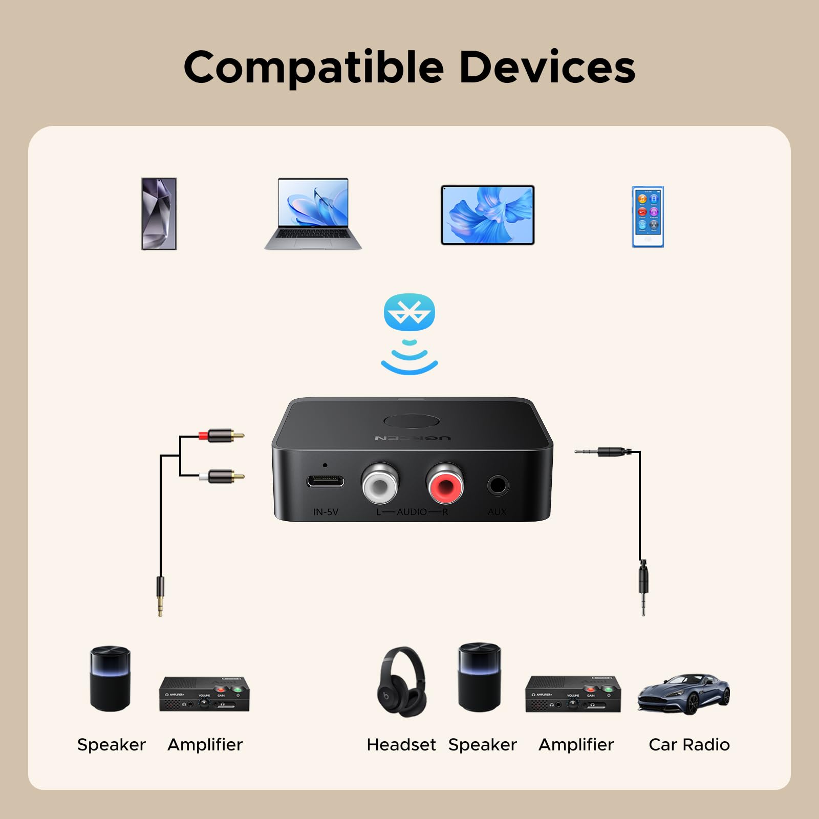 UGREEN Bluetooth 60 Audio Receiver with LDAC