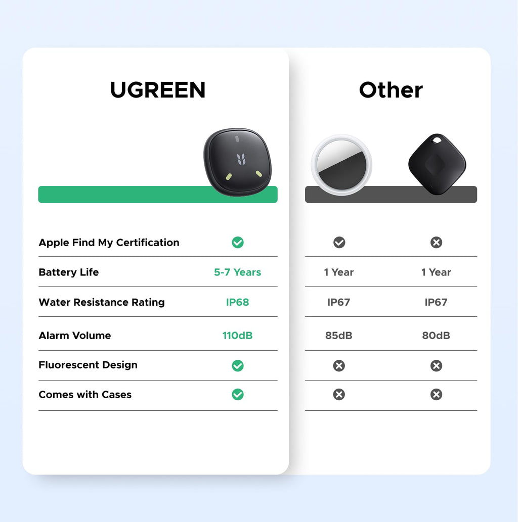 UGREEN Bluetooth Tracker for Apple Find My