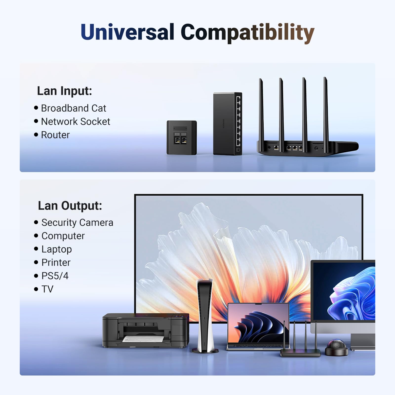 UGREEN Ethernet Splitter 1 to 2