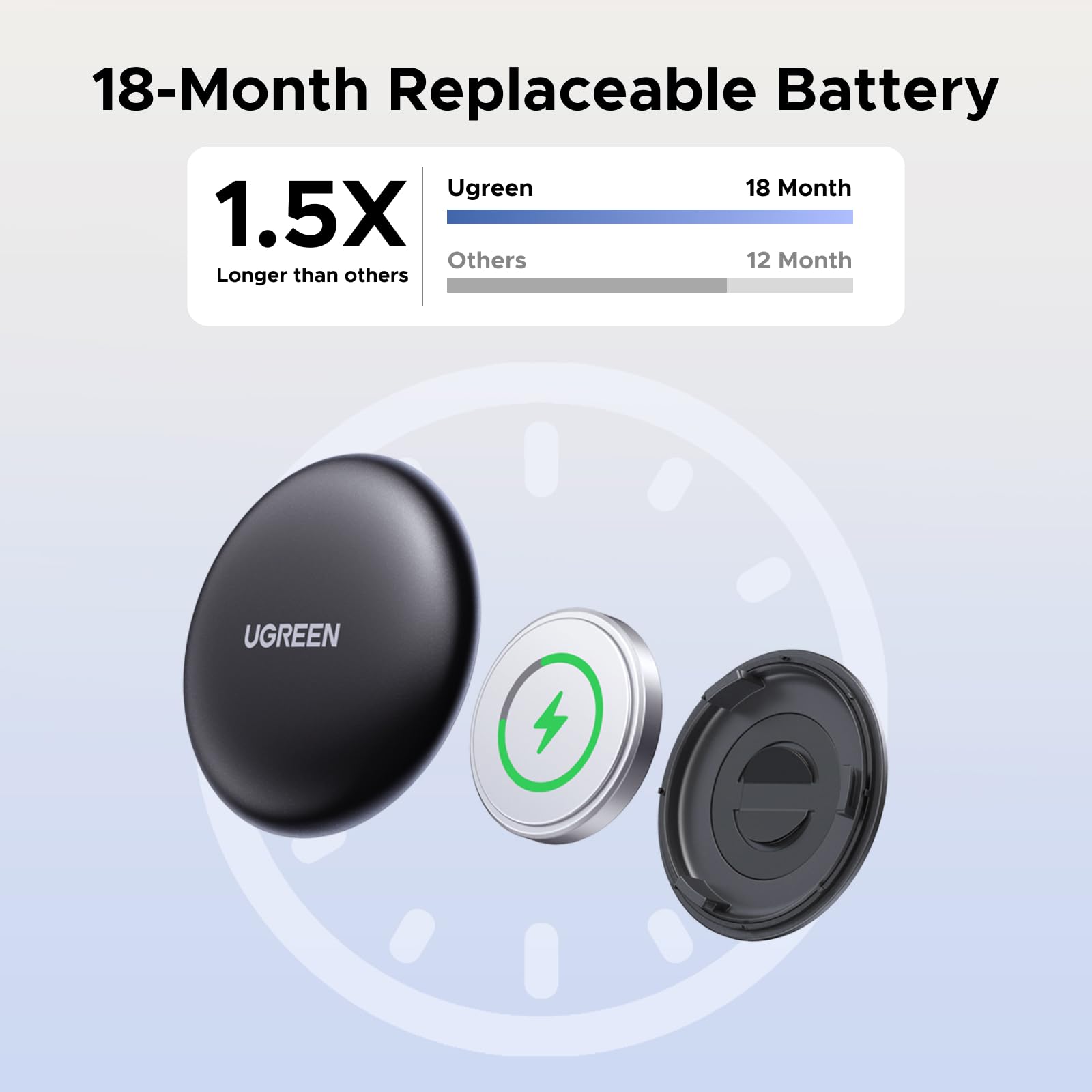 UGREEN FineTrack Mini Smart Finder (2-Pack)