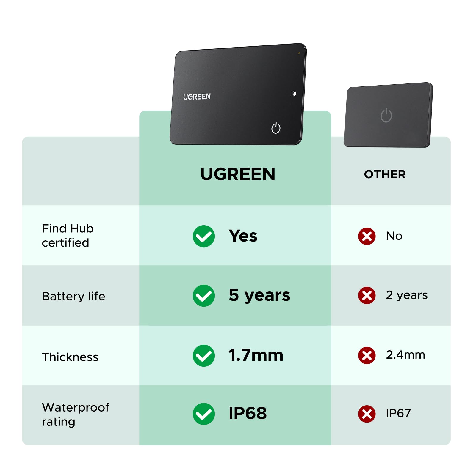 UGREEN FineTrack Slim G Smart Finder (Android Only)