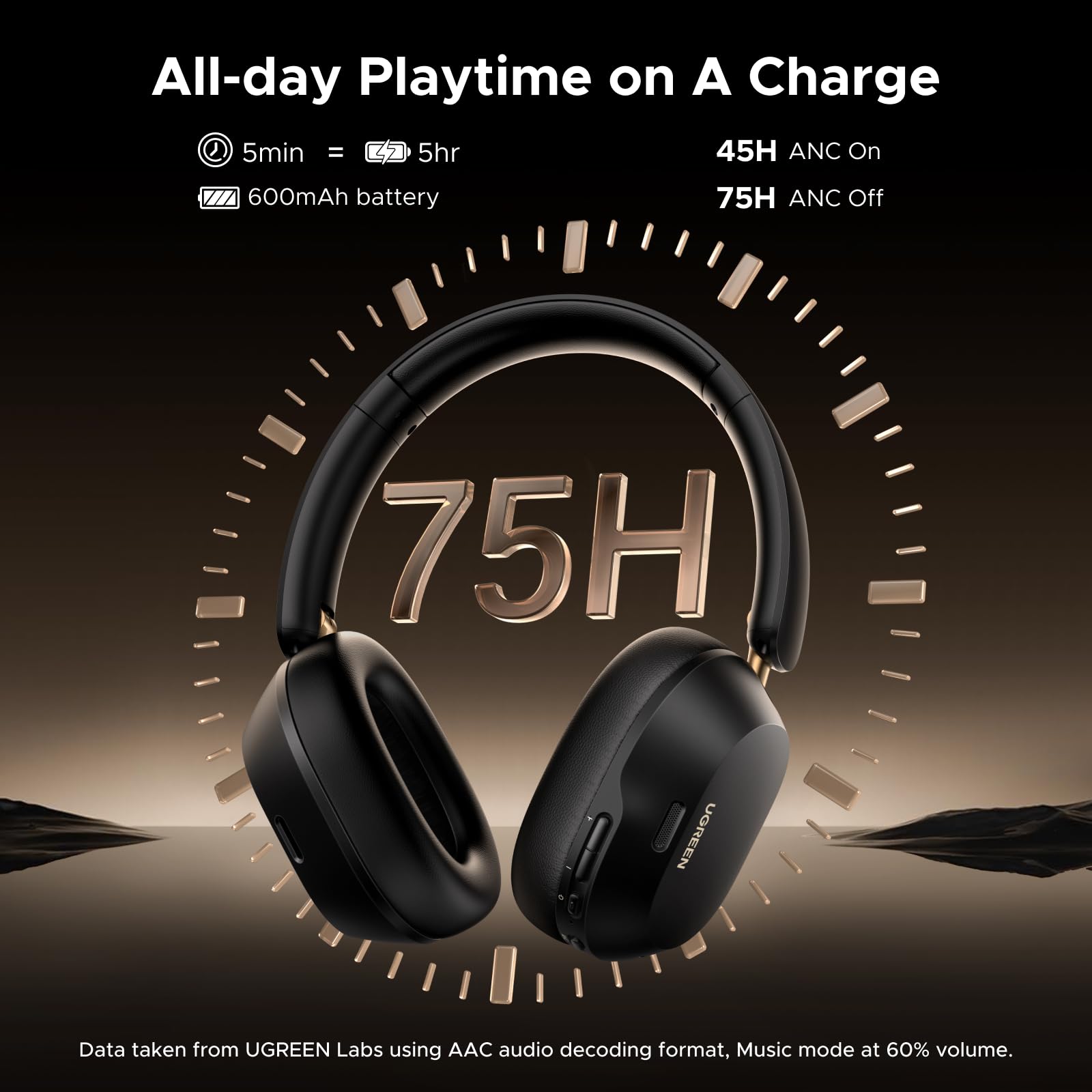 UGREEN HiTune MAX 5C Bluetooth Headphones (Over-Ear, Noise-Canceling, Hi-Res)