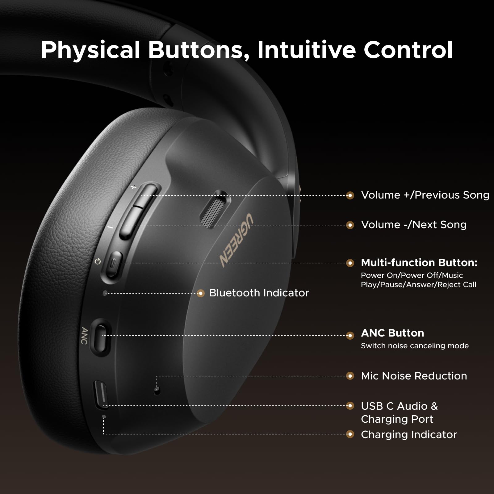 UGREEN HiTune MAX 5C Bluetooth Headphones (Over-Ear, Noise-Canceling, Hi-Res)
