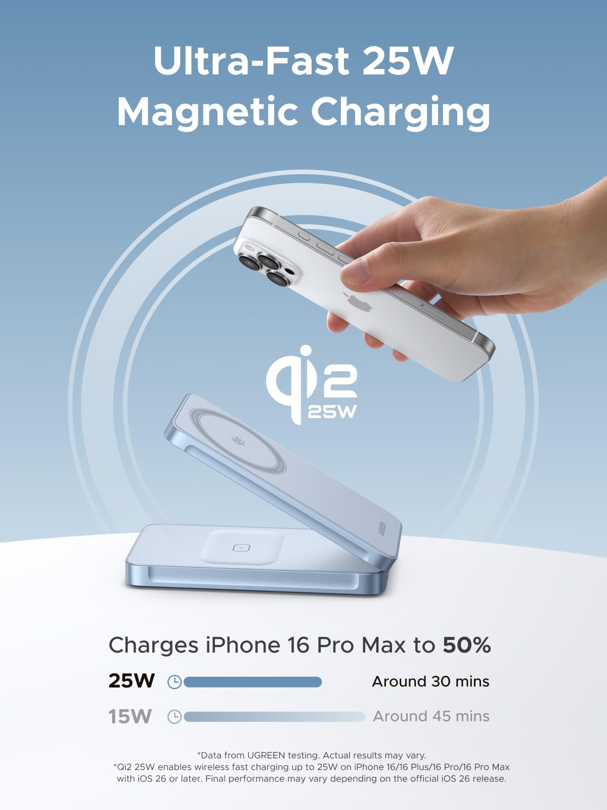 UGREEN MagFlow 2-in-1 Magnetic Wireless Charger 25W (MagSafe compatible)