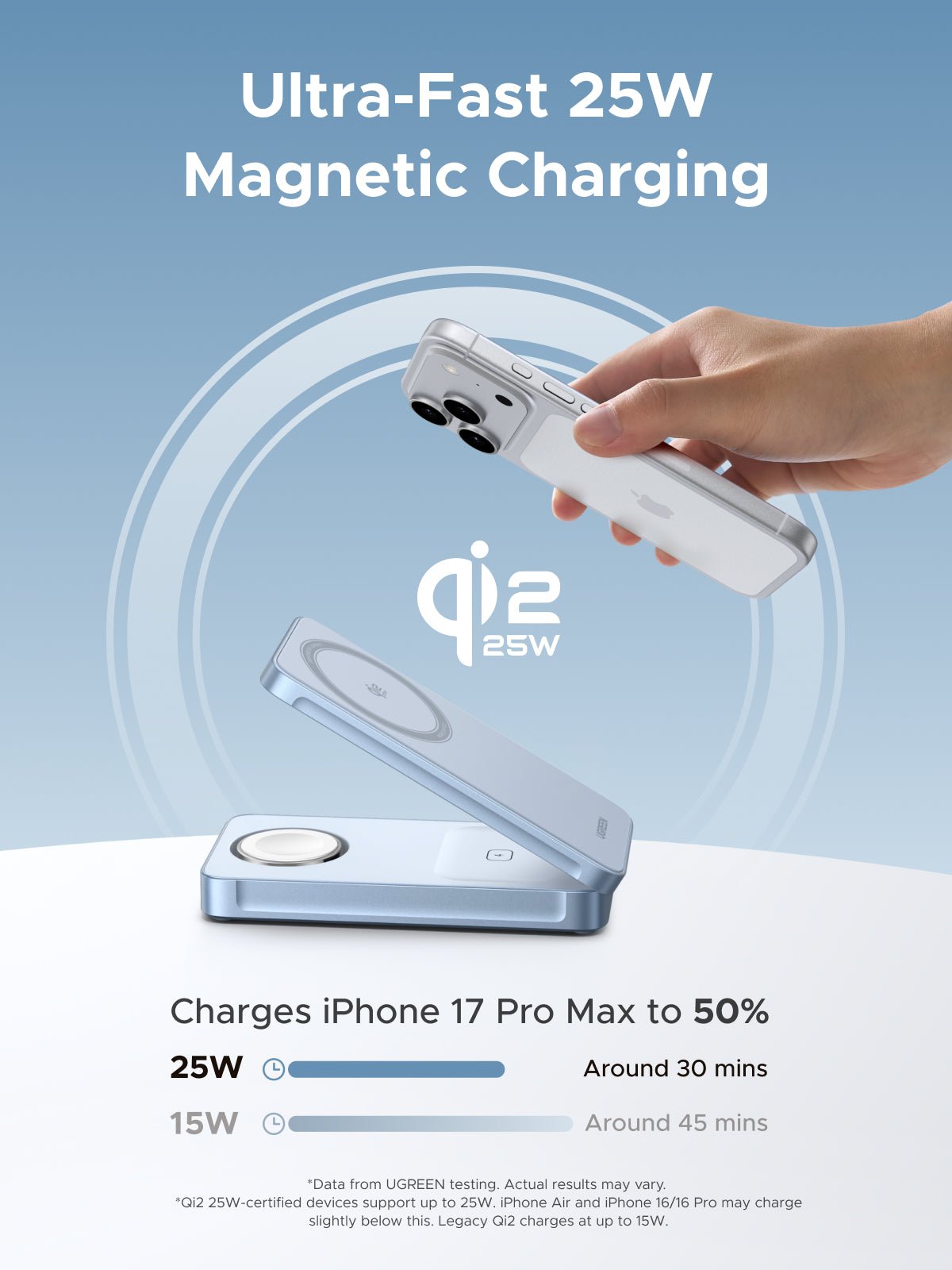 UGREEN MagFlow 3-in-1 Magnetic Wireless Charger (Qi2 25W, MagSafe-Compatible)
