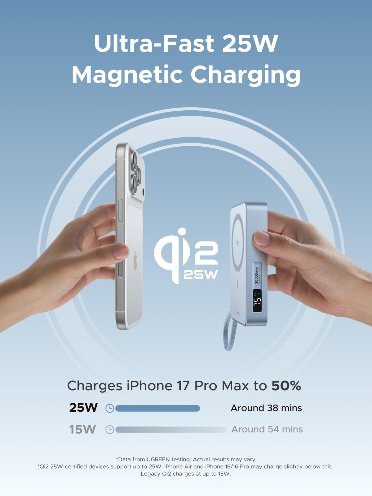 UGREEN MagFlow Magnetic Wireless Power Bank 20000mAh Qi 25W