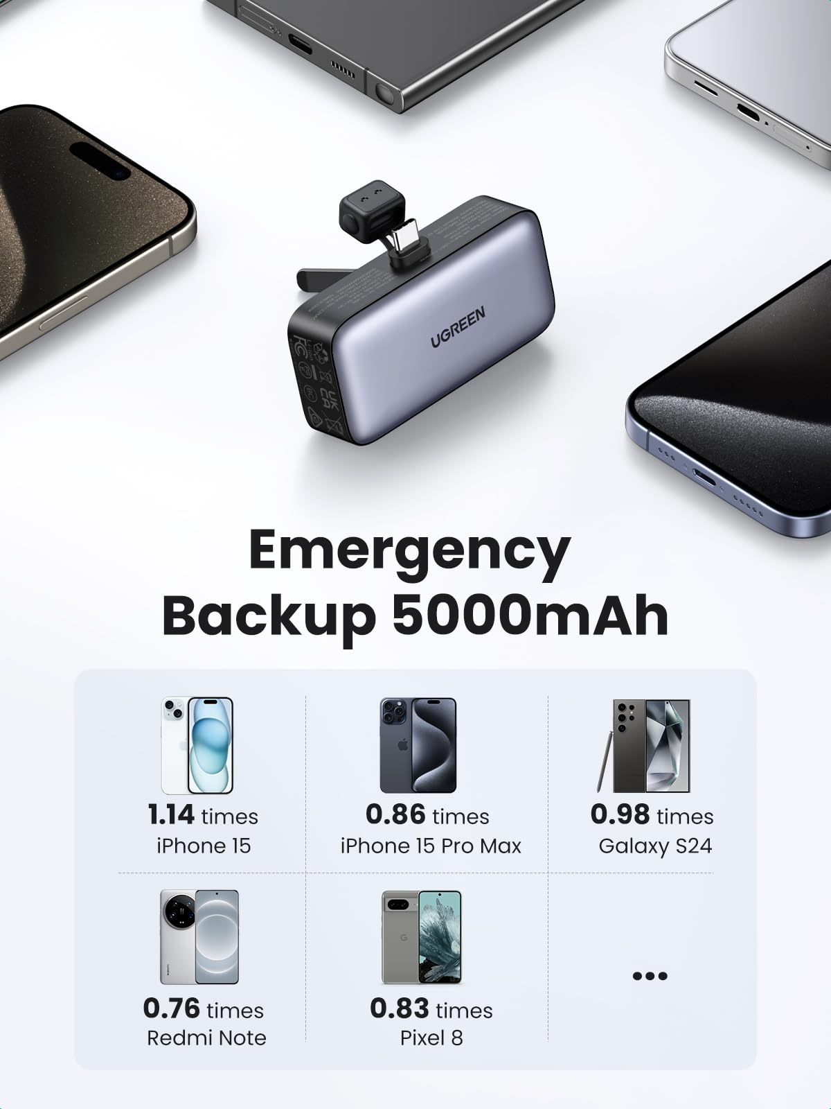 UGREEN Mini 2-Port Power Bank 5000mAh 22.5W