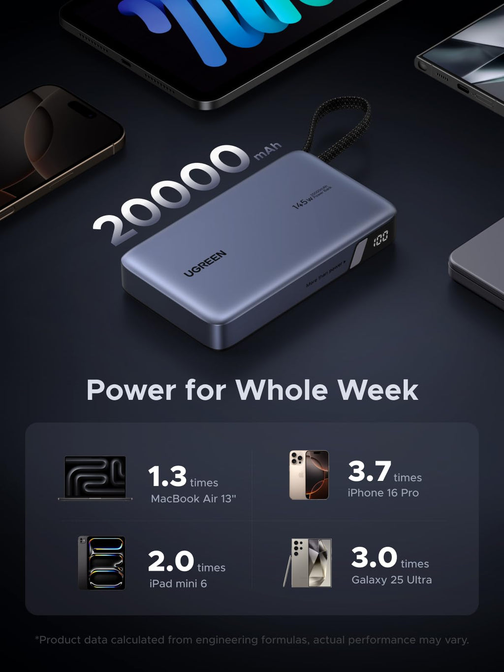 UGREEN Nexode Power Bank 20000mAh 145W with Built-in USB-C Cable