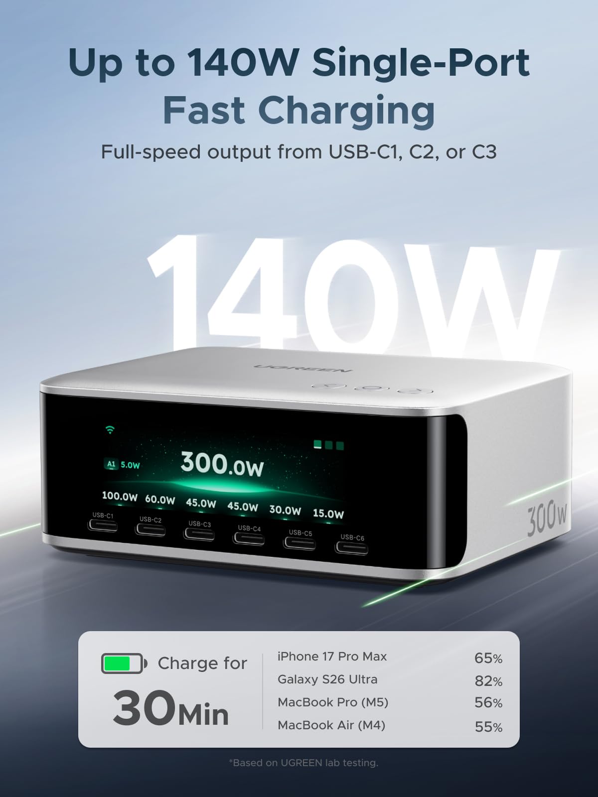 UGREEN Nexode Pro 300W 5-Port GaN Desktop Charger
