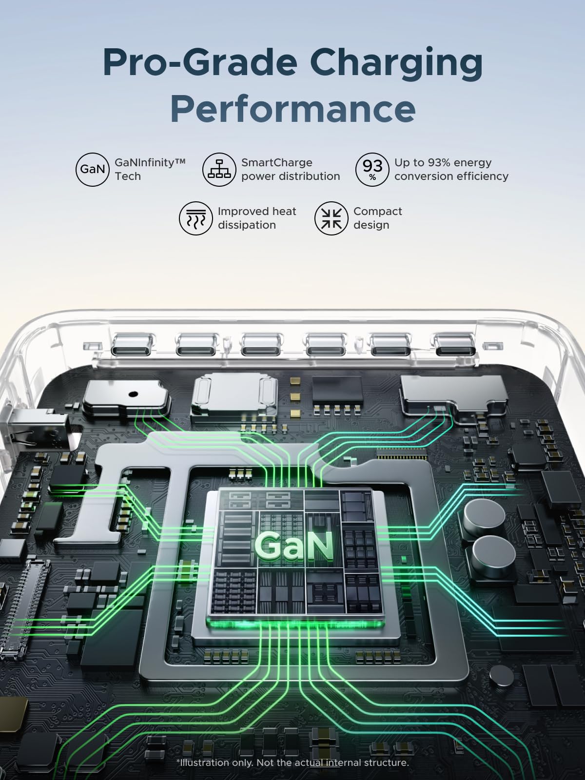 UGREEN Nexode Pro 300W 5-Port GaN Desktop Charger