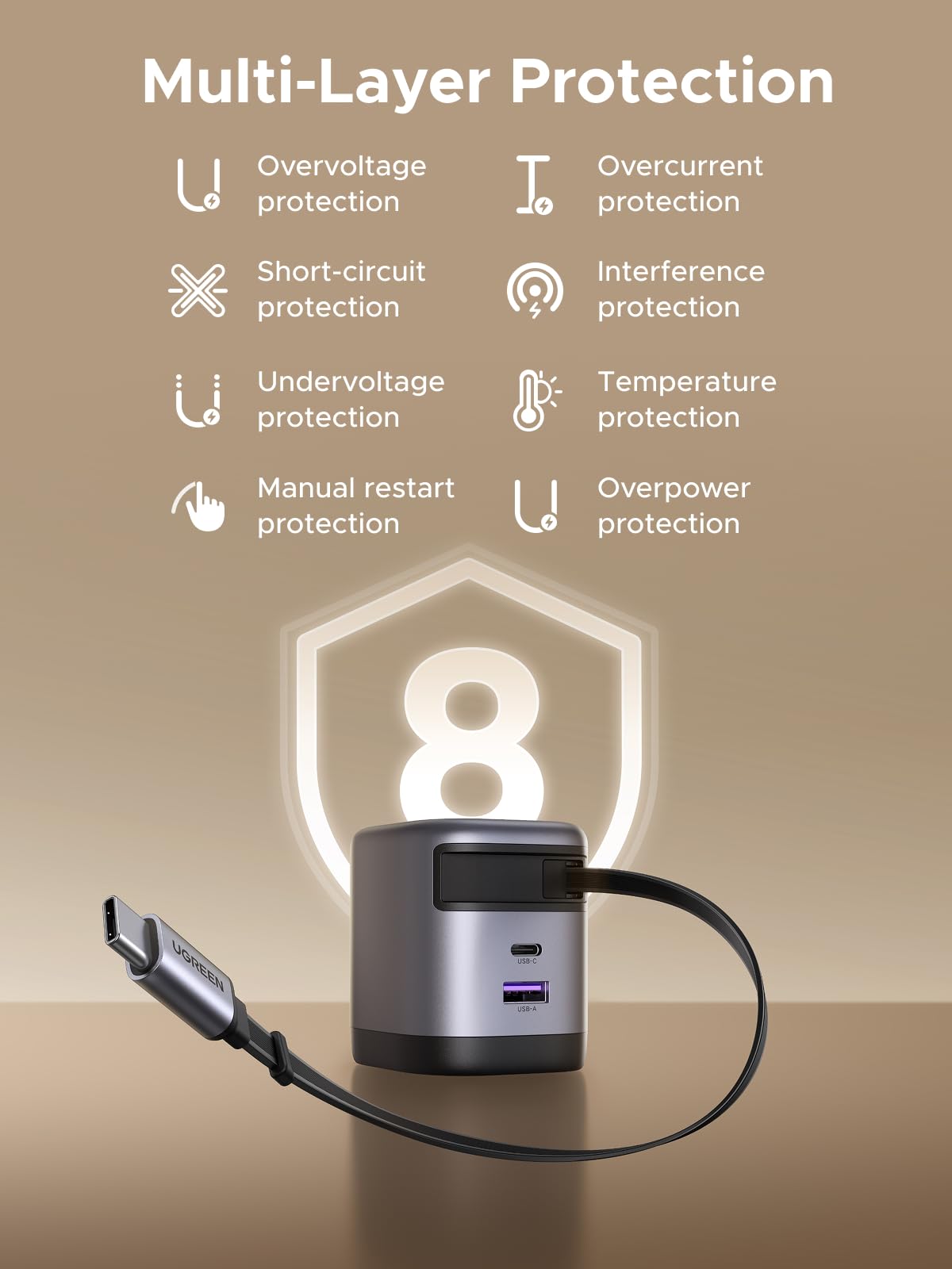 UGREEN Nexode 65W Charger with Retractable USB-C Cable