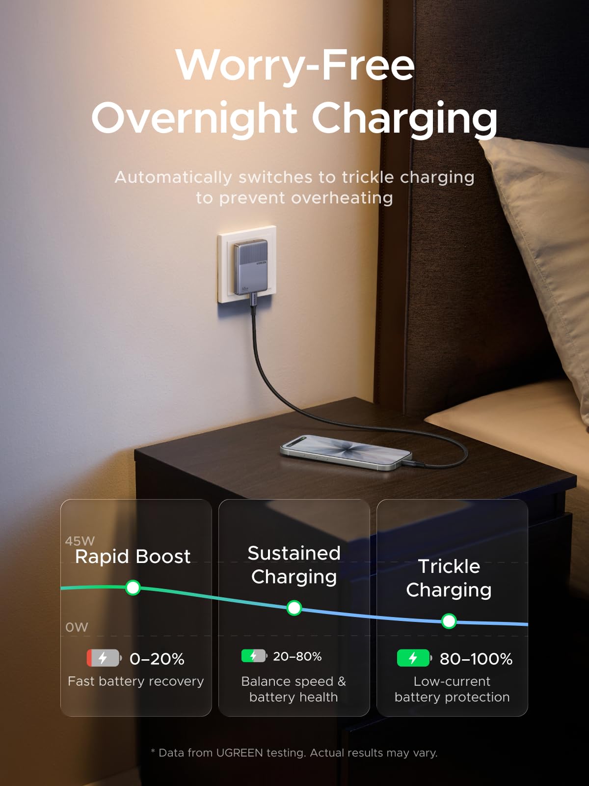 UGREEN Nexode Air Slim USB-C Charger (45W, Foldable Plug)