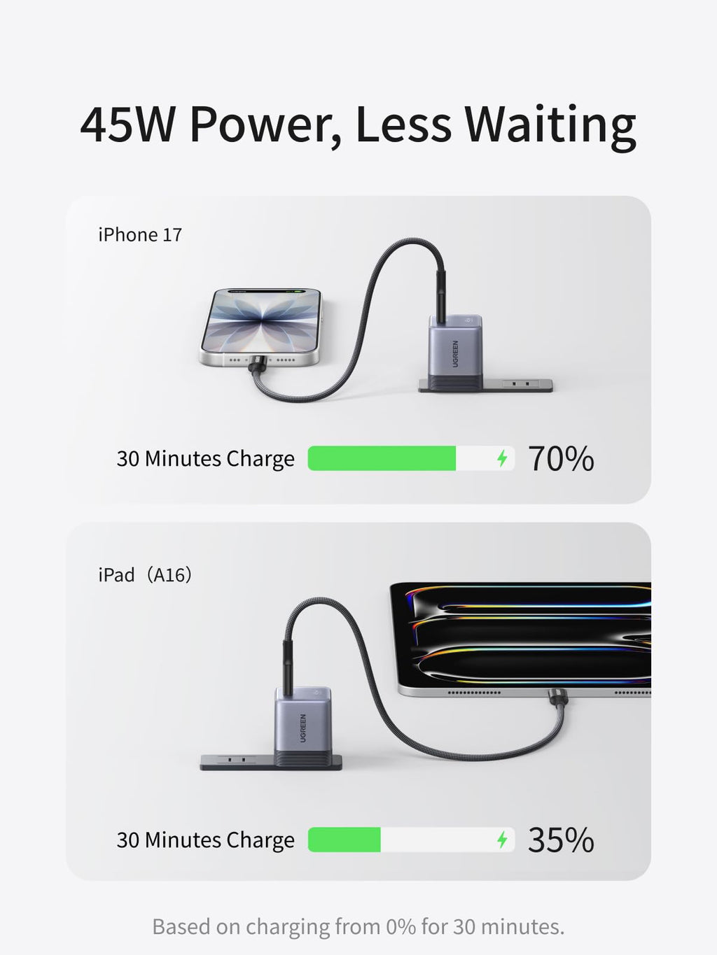 UGREEN Nexode Air USB-C Charger (45W, GaN, Foldable Plug)