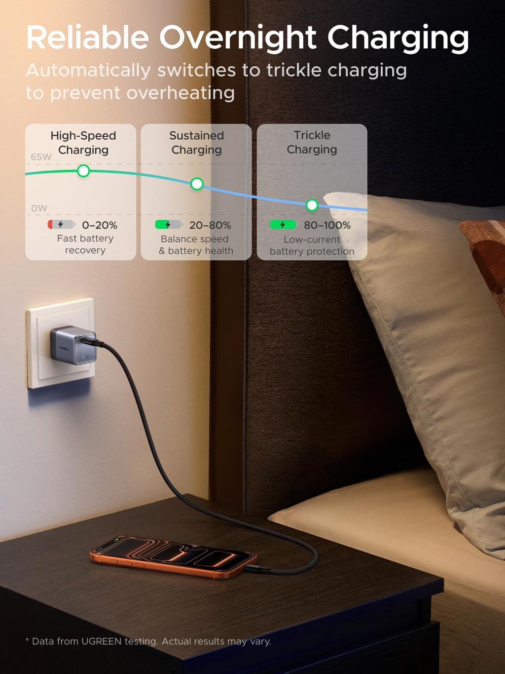 UGREEN Nexode Air USB-C Charger (65W, GaN, Foldable Plug)