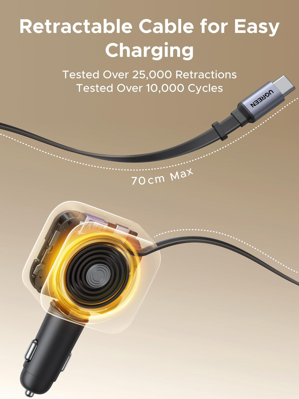 UGREEN Nexode Car Charger 145W with Retractable USB-C Cable