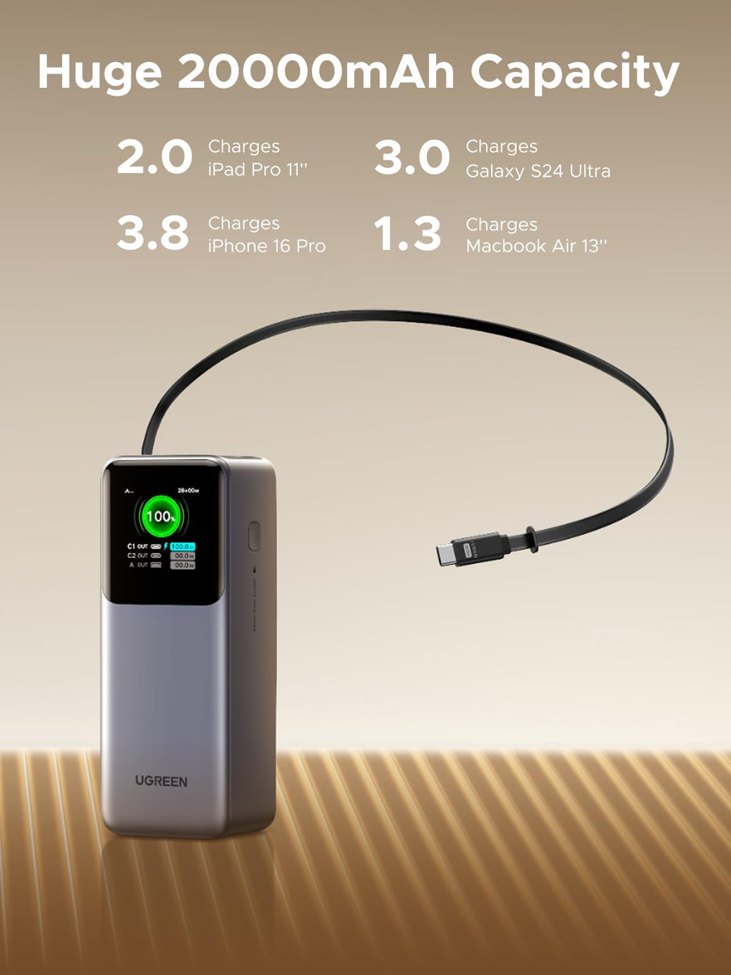 (Bundle) UGREEN Nexode 20000mAh 165W Power Bank + 2-Pack 100W USB-C Cables